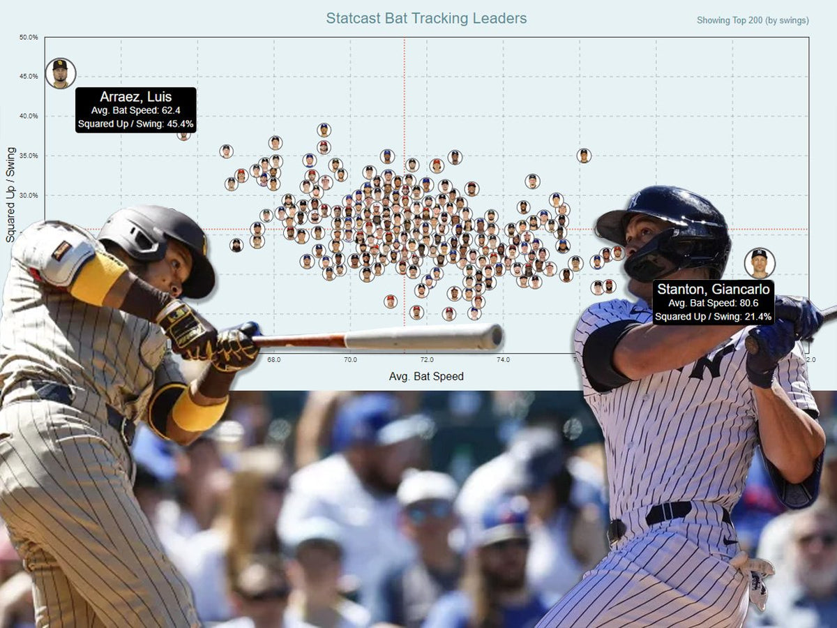 BAT TRACKING: A GAME CHANGER!