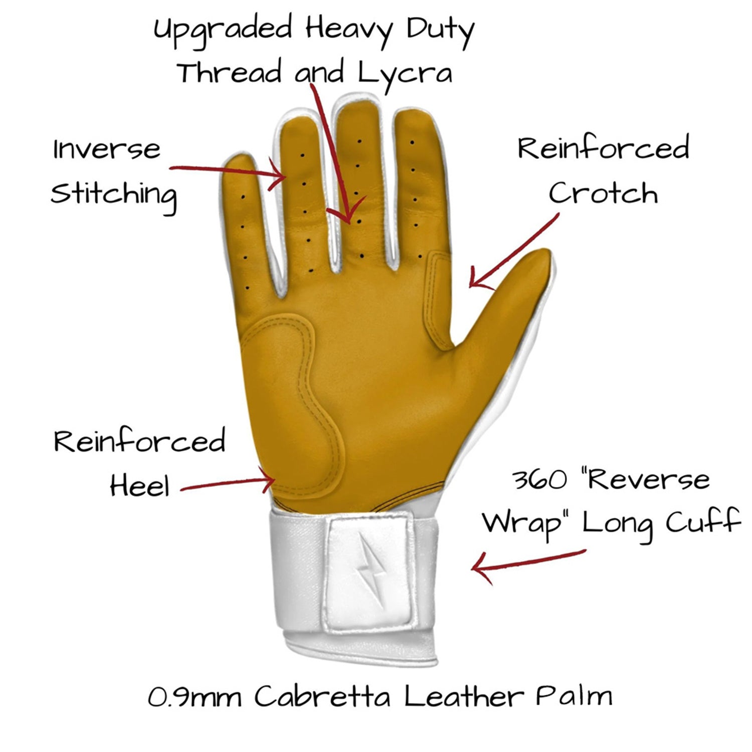 Gants de Frappeur Junior Premium Pro Long Cuff Série Brandon Nimmo